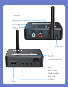 2024 HG Digital to Analog Audio DAC Converter Spdif Optical Fiber Signal to 3.5MM AUX Amplifier <strong>Decoder</strong> Bluetooth 5.0 Receiver