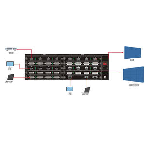 Procesador de pared de vídeo compatible con múltiples entradas, fuente y múltiples salidas, pantalla de empalme - Product Image 1
