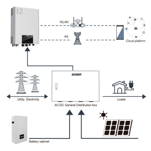 Inversor solar híbrido Suoer 48V 150A MPPT 12000W entrada PV máxima fuera de la red 500VDC Salida de CA única 48V CC voltaje de la batería onda sinusoidal - Product Image 6
