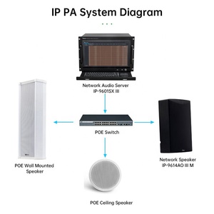 Thinuna IP-9614AOB III WM Beschallung system Drahtloser Multifunktions-Zweiwege-Aktiv-IP-Netzwerk-Paging-Wand lautsprecher