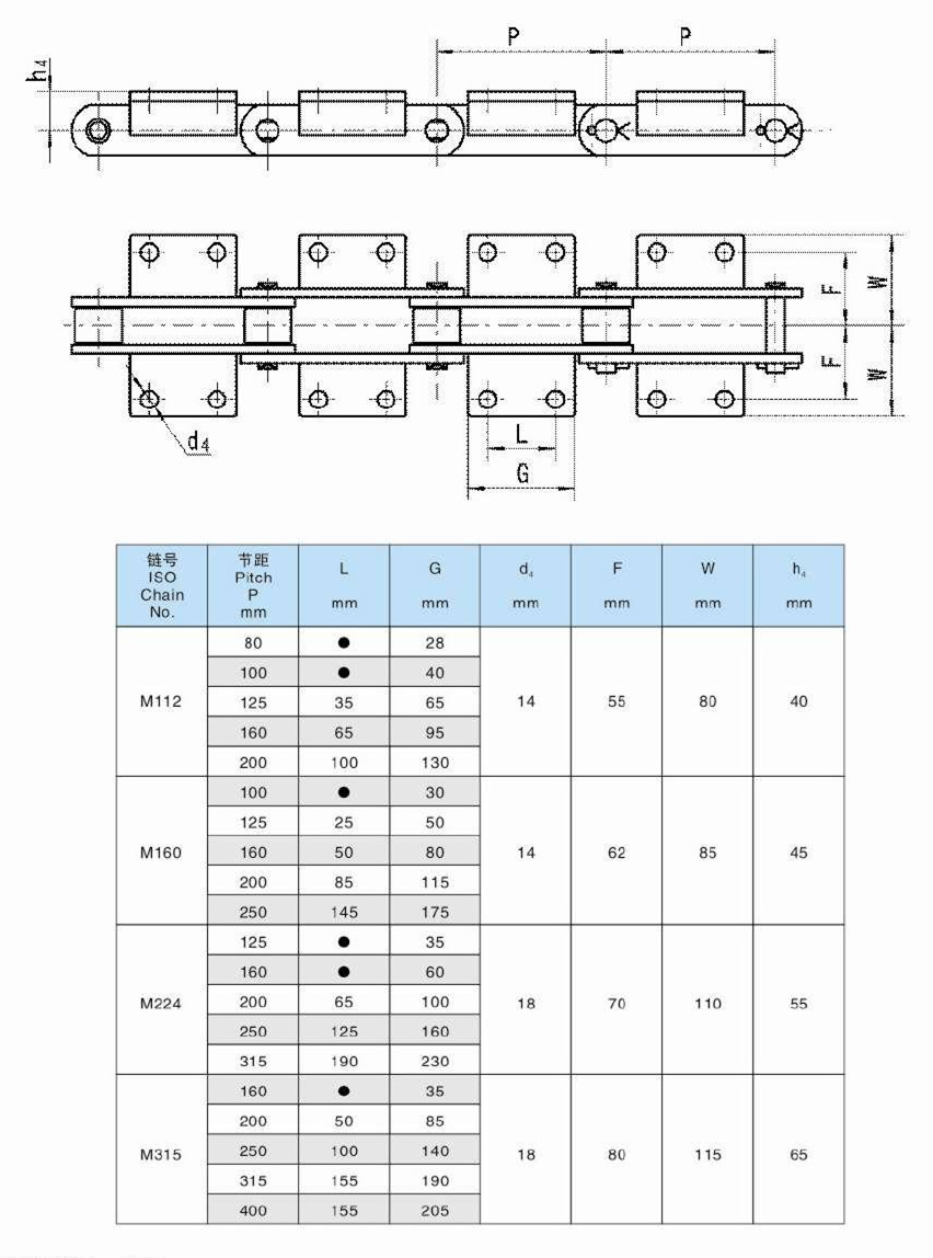 M Series Conveyor Chains with Attachment