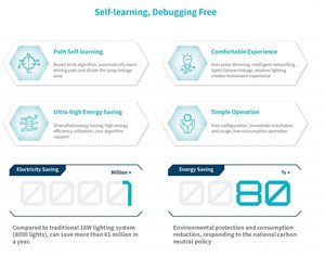 Прямая продажа, 5,8 ГГц, радиолокационный датчик, светодиодная лампа T8 с IoT, беспроводное Сетчатое сетевое приложение для управления движением - Product Image 6