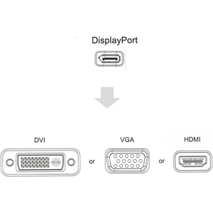 热卖1080P DP 3合1适配器电缆HDMI VGA DVI转换器聚氯乙烯护套显示器端口HDMI电脑附件组合