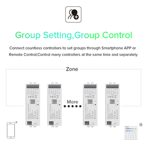 5050 2835 SMD Pwm Strip Support Alexa y Google Assistant Control Zigbee 3,0 RGB CCT Led Controller - Product Image 6