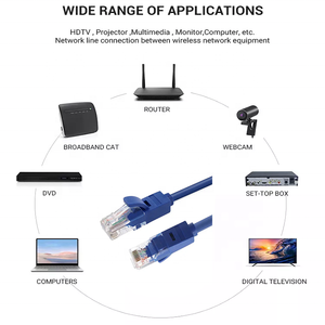 Ethernet Internet LAN red UTP FTP SFTP RJ45 4P 26awg 28awg Cable de conexión CAT5 CAT5e Cat6 cable de puente 305m de largo cable Ethernet - Product Image 6
