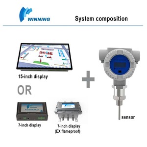 High Quality Compact <strong>Automatic</strong> <strong>Temperature</strong> Transmitter Nice Price Flameproof OEM/ODM <strong>Temperature</strong> <strong>Controller</strong> - Product Image 4