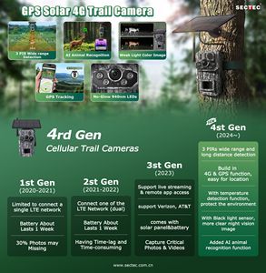 4G LTE GPS Hunting Game and Outdoor Trail <strong>Camera</strong> 3PIR Wide Angle 940nm <strong>3MP</strong> Camouflage Wildlife Deer Monitoring Solar <strong>Camera</strong> - Product Image 6
