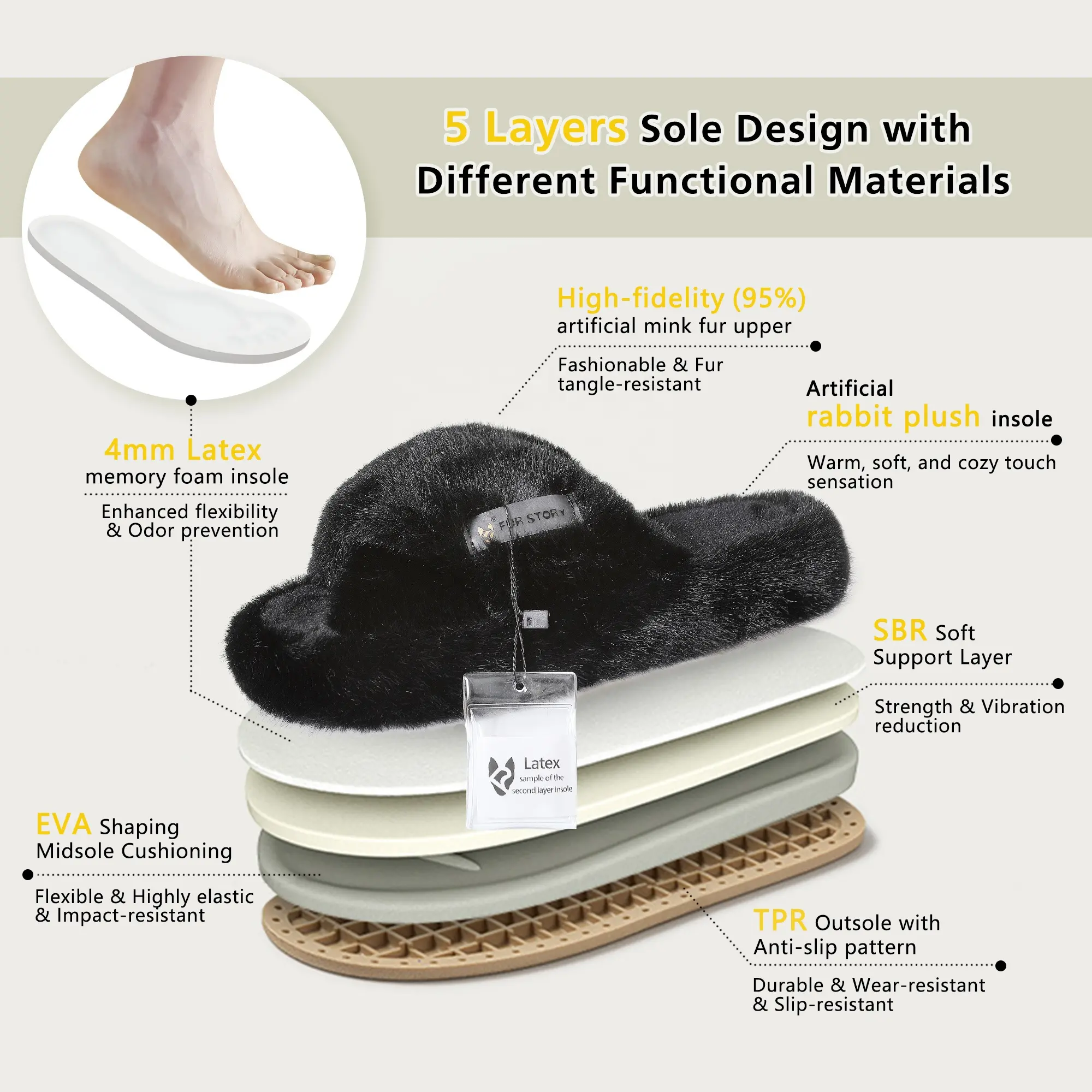 Women's Furry Faux Mink Fur Slides Bedroom Slippers Plush Fluffy Sandals Platform Outdoor Indoor Latex Insoles Crossover Design
