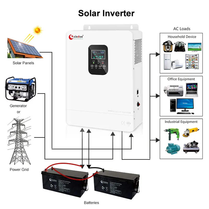 1000 watt 1000 w 1kw 2000 w 3.5kw Inverter solare ibrido 2000 w 1000 w 2000 Watt 2kw 1.5kw 3kw Inverter ibrido con regolatore di carica