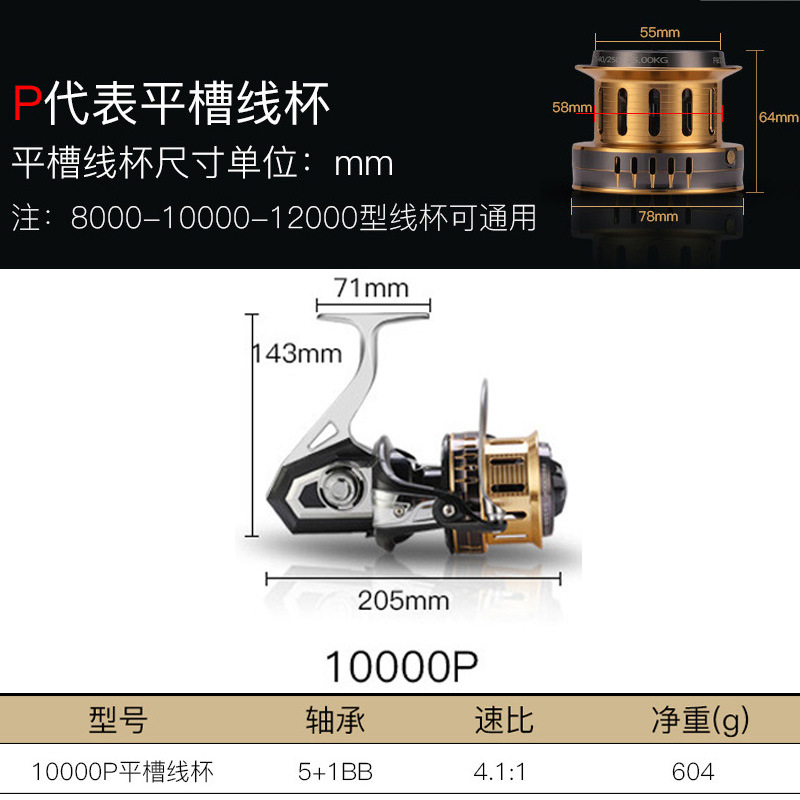 Roue de coulée en acier inoxydable à rainure plate 10000P