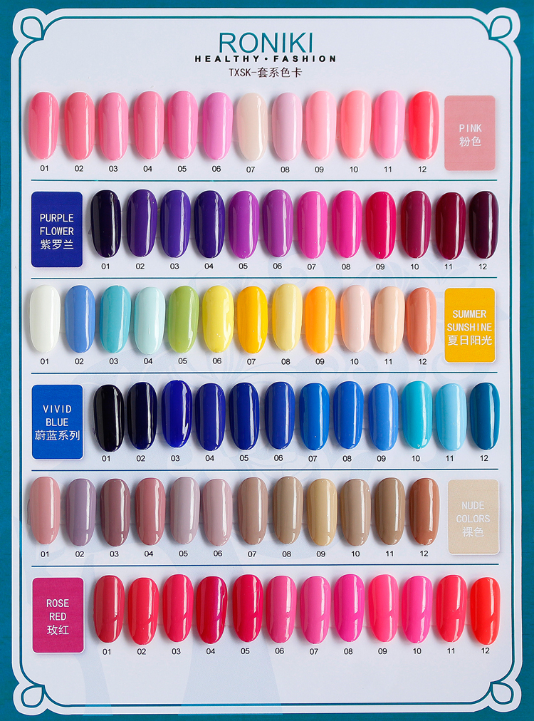 แผนภูมิ 1