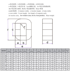 CACC-20 ~ CACC-25B中高频变压器铁芯/铁基非晶C型切割铁芯纳米晶分裂铁芯 - Product Image 2