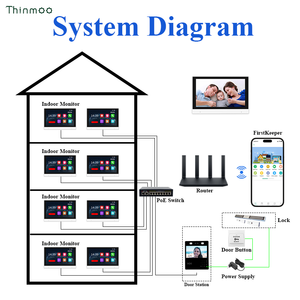 Videoportero Thinmoo de 2 vías para sistema de intercomunicación de varios apartamentos, intercomunicador de timbre de Color de 7 pulgadas - Product Image 6