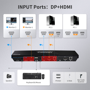 TESmart <strong>2</strong> Port Dual Monitor <strong>KVM</strong> <strong>Switch</strong> Kit HDMI DP 4K60Hz with EDID Emulation for <strong>2</strong> PCs &amp; <strong>2</strong> Monitors <strong>KVM</strong> Switcher
