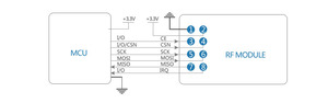 AS01-ML01D 2.4 ghz trasmettitore e ricevitore rf 120m 1mW DIP SPI modulo ricetrasmettitore Rf antenna PCB modulo RF - Product Image 3