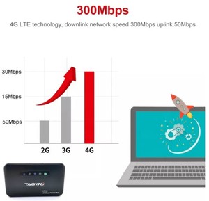 Bộ Định Tuyến 4G LTE Thẻ Sim 300 Mbps Bộ Định Tuyến Bỏ Túi Cổng Lan <span class=keywords><strong>RJ45</strong></span> Bộ Định Tuyến Bỏ Túi E5885 Bộ Định Tuyến Bỏ Túi Di Động Ngoài Trời - Product Image 6