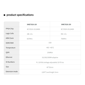 厂家直销价格微相臂工业级FPGA核心板XME0726 Xilinx FPGA XC7Z010 XC7Z020 ZYNQ - Product Image 4