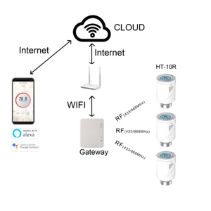 Wi-Fi клапан радиатора TRV контроль нагрева комнатный термостат умный дом Zigbee 3,0 - Product Image 5