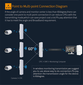 Outdoor Wifi Router 10km Long <strong>Range</strong> <strong>Wireless</strong> Bridge ap 5.8G Cpe Poe <strong>Network</strong> Access Point Wi-fi <strong>Extender</strong> for Ip Cctv Camera - Product Image 3