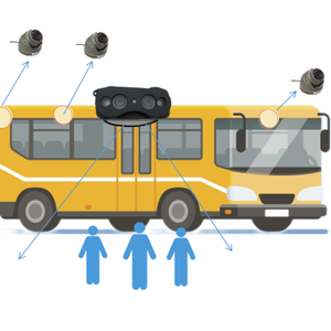 Dispositivo contador de pasajeros de alta precisión para puerta FL y OEM1, sistema de conteo Digital de personas, cámara 3D, contador automático de personas - Product Image 1