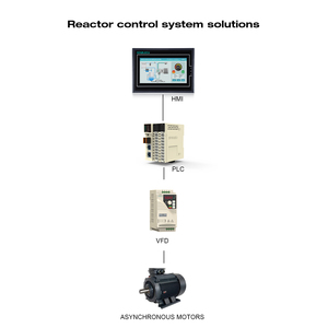 Reaktor hersteller AC-Servomotor 220V Frequenz umrichter mit variabler Frequenz Plc-Programmierung und Hmi Industrial Automation Control - Product Image 2