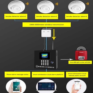 Smart Home sistema di allarme antincendio di sicurezza Wireless con 2.4 pollici Full Touch Screen pannello di controllo CAT1 Full wi-fi rete fatta in metallo - Product Image 4