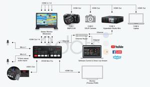 SEETEC ATEM156 15.6 Inch Live Streaming Broadcast 4 <strong>HDMI</strong> <strong>Input</strong> <strong>Output</strong> ATEM Mini Monitor - Product Image 4