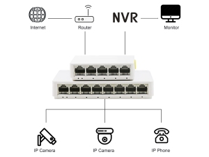 8 5 Port masaüstü Gigabit Ethernet anahtarı PCB kartı 8 5 Port 10/100/1000mbps ağ anahtarı Lan Rj45 ağ Hub Internet - Product Image 4