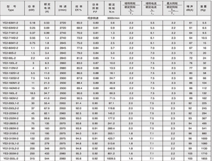 Cao hiệu quả 220kw 380V <span class=keywords><strong>AC</strong></span> động cơ ba pha động cơ không đồng bộ với 6 cực & F lớp bảo vệ - Product Image 5