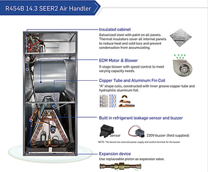 5 Ton Air <span class=keywords><strong>Handler</strong></span> unità sistema HVAC AHU condizionatore d'aria condotto condizionatore d'aria per la casa
