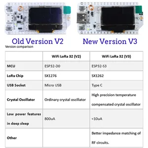 2 pezzi scheda di sviluppo Heltec LoRa32 V3 868MHz 915MHz Display OLED da 0.96 pollici BT + WIFI LoRa Kit per la comunicazione Arduino - Product Image 3