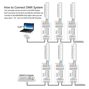 DC9-24V 4Ax4CH Mini 4 canali RGBW DMX 512 Decoder Controller per RGB RGBW LED Strip - Product Image 5