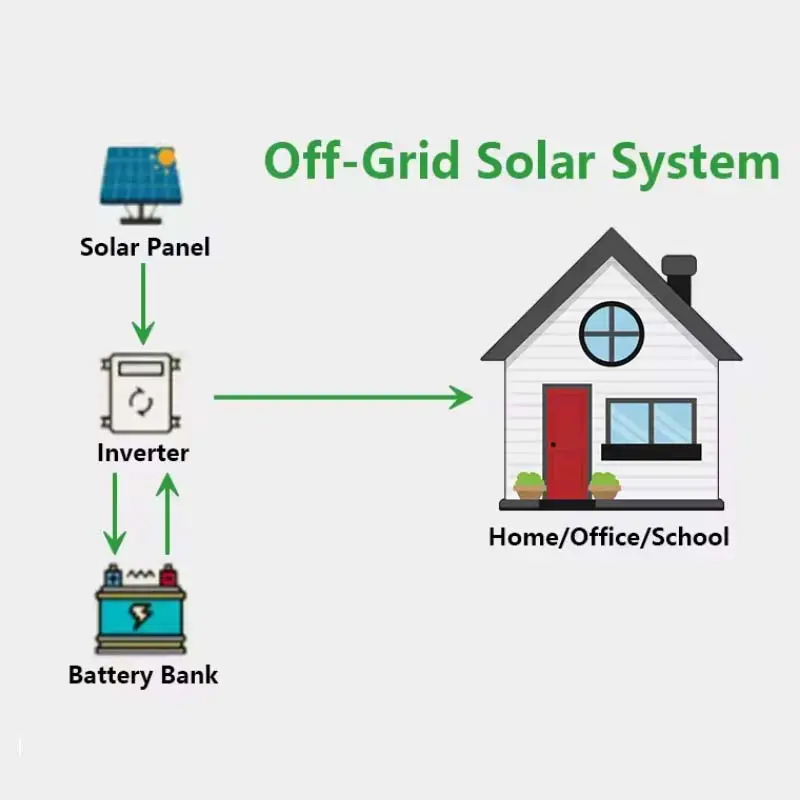 Thuis Zonne-Energie Systeem 10kw 8kw 5kw 3kw Solar Kit 20kw 10kw Off Grid Zonne-Energie Systeem