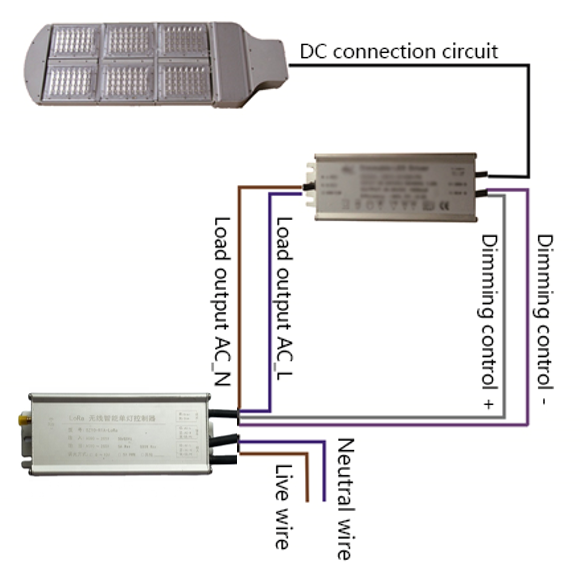 Smart Lighting Control System LoRa Street Light Controller with IoT Software