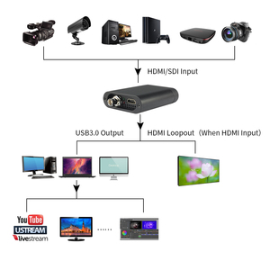 Scheda di acquisizione Video HD 1080P HDMI SDI USB3.0 a scheda di acquisizione Video Audio HDMI per la registrazione Live Streaming - Product Image 5