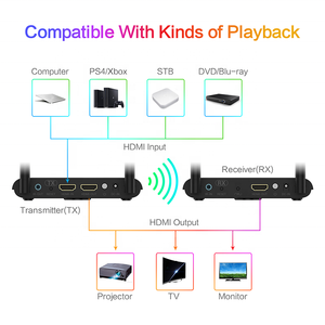 RCA เครื่องส่งสัญญาณวิดีโอไร้สาย,เครื่องขยายสัญญาณวิดีโอไร้สาย150เมตรผู้ส่ง AV IR รีโมทรับสัญญาณวิดีโอเสียง - Product Image 4