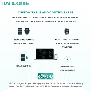 Nancome DC Fast Charger for EVs with 60kW-240KW <strong>Output</strong> for High-Speed Charging at Electric Vehicle Charging Stations GBT <strong>CCS</strong> - Product Image 3