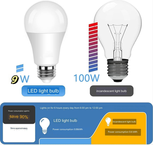 SLS Smart 9W Tuya WiFi LED lampadina B22 RGB dimmerabile Alexa/Google casa compatibile per il controllo vocale Android barra azionata - Product Image 3