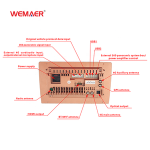 Wemaer Multi-function IPS HD Screen 360 Bird View 4GB+64GB Wide Angel Parking Monitoring Car Camera Panoramic Navigation - Product Image 4