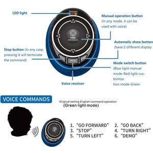 2.4ghz Voice Command <strong>RC</strong> <strong>Car</strong> Multi <strong>Function</strong> High Speed Racer Fire Bullets Shooting <strong>Car</strong> Toys Smart Watch Remote Control <strong>Car</strong> - Product Image 3