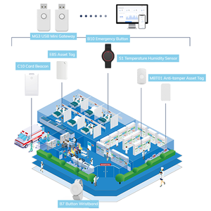 Posicionamiento remoto inteligente inalámbrico Gateway IOT Gateway Industrial interior Gateway - Product Image 5
