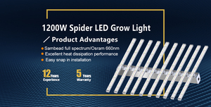 2024 Best Commercial 1500w Horticulture <strong>Led</strong> Grow Lighting - Product Image 3