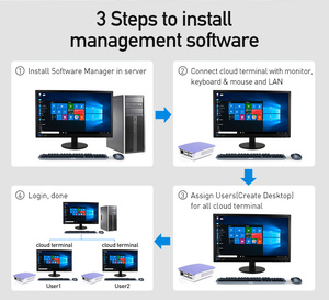Sharerdpブランド最新Fl200sCor-tex A7 Linux Mini Server Think Zero Client CPU Mini PC Cloud Computer Cheap Thin Client - Product Image 5