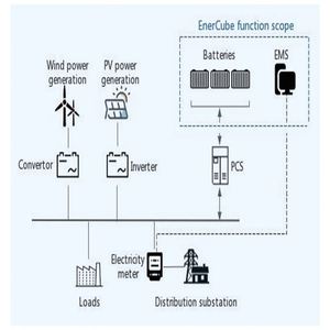 储能容器系统180Kw 360Kw 480Kw 600Kw带磷酸铁锂电池的太阳能发电系统 - Product Image 5