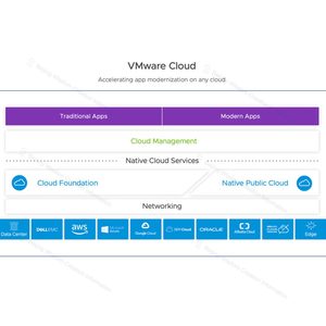 2023 Neueste Bestseller Suite Lizenz Essentials Plus Kit Standard 7 8.0 Workstation Key 8 Enterprise Plus Esxi Vmware Vspher - Product Image 4