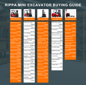2 टन 2 मीटर इलेक्ट्रिक सेल्फ-लोडिंग हैंड स्टेकर पूर्ण इलेक्ट्रिक पैलेट स्टेकर - Product Image 5