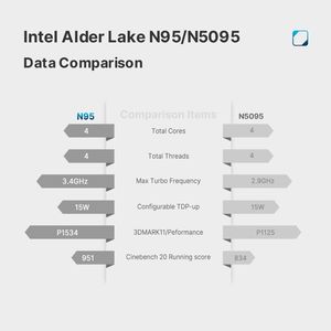 Intel Nuc 12th N100 Ddr4 16g M.2 Nvme Wifi Win10 11 <strong>Linux</strong> 2 Hd 4k 2 Lan Office Home Barebone Mini <strong>Desktop</strong> <strong>Computer</strong> Mini Pc N100 - Product Image 4
