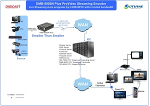 H.265 H.264 Rtmp Srt Streaming Video Encoder One Channel HD To IP Live Streaming Encoder - Product Image 6