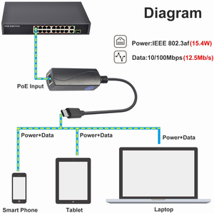 SDaPo P2C5V USB2.0 100Mbps LAN ağ POE güç kaynağı tip C RJ45 Powerline USB Ethernet PoE tip C adaptörü dönüştürücü - Product Image 6