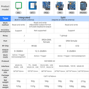 WYUAN Low Cost Long Distance Embedded UHF <strong>RFID</strong> <strong>Reader</strong> <strong>Module</strong> 860~960MHz Passive <strong>with</strong> Wiegand 26/34 <strong>RS232</strong>/485 TCP/IP <strong>Interface</strong> - Product Image 6
